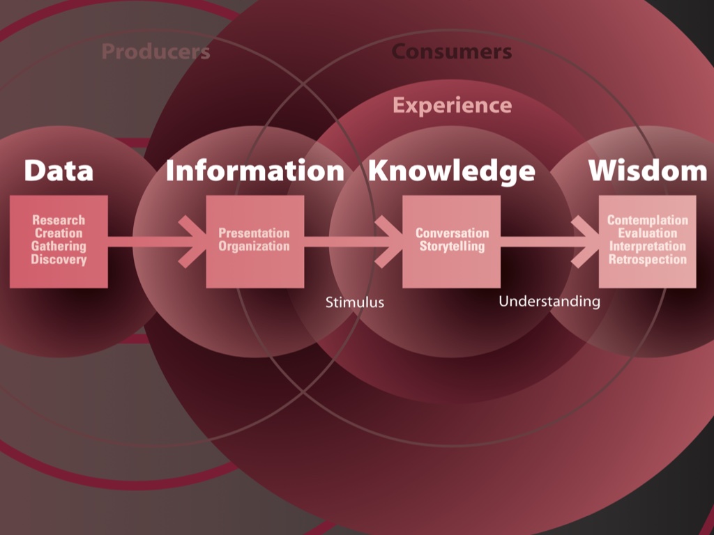 Image of slide number 3